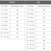 Birkenstock size conversion chart