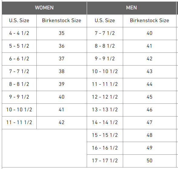Birkenstock US to EURO size chart