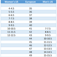 Men and womens US to EURO conversion chart